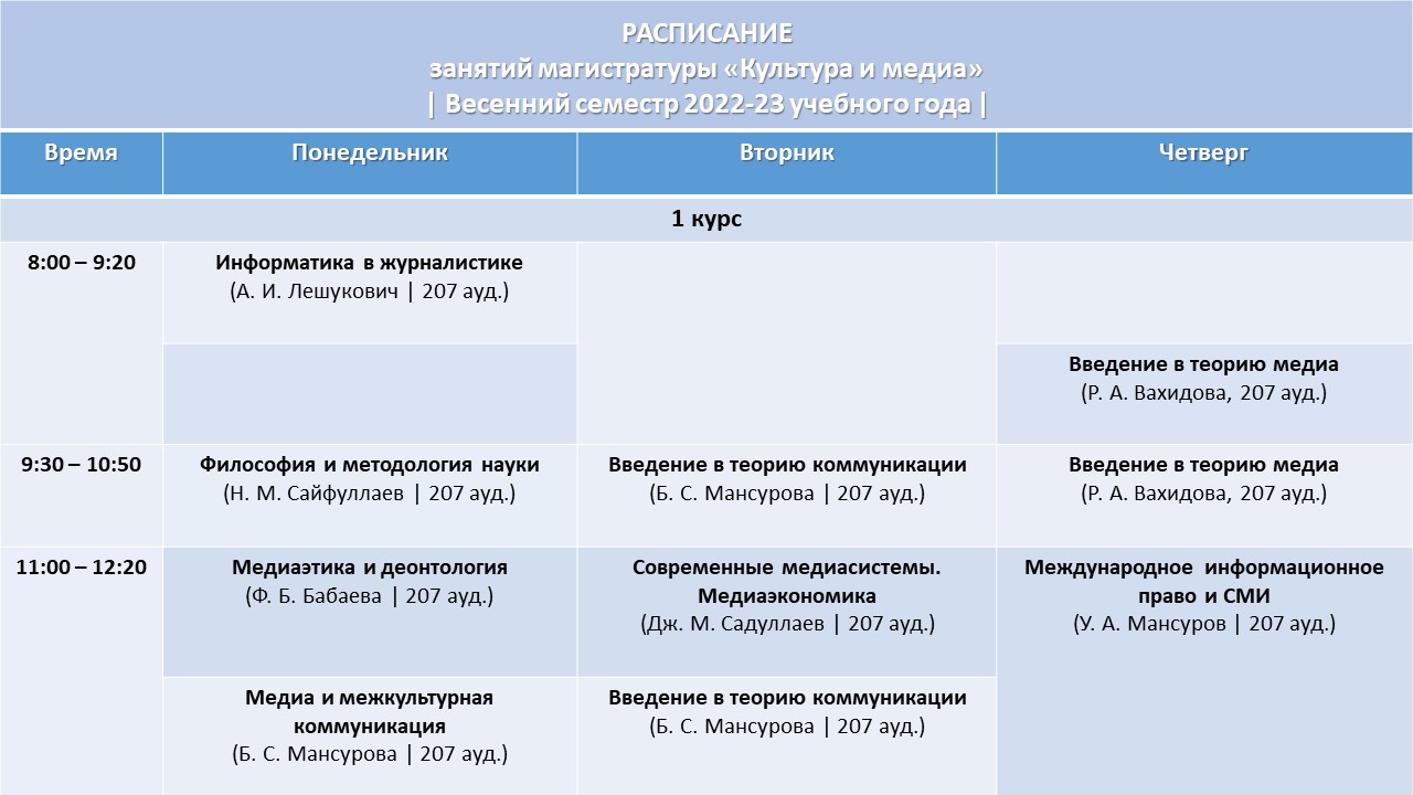 Стартовал второй семестр учебного года 2022/2023 магистратуры «Культура и медиа»