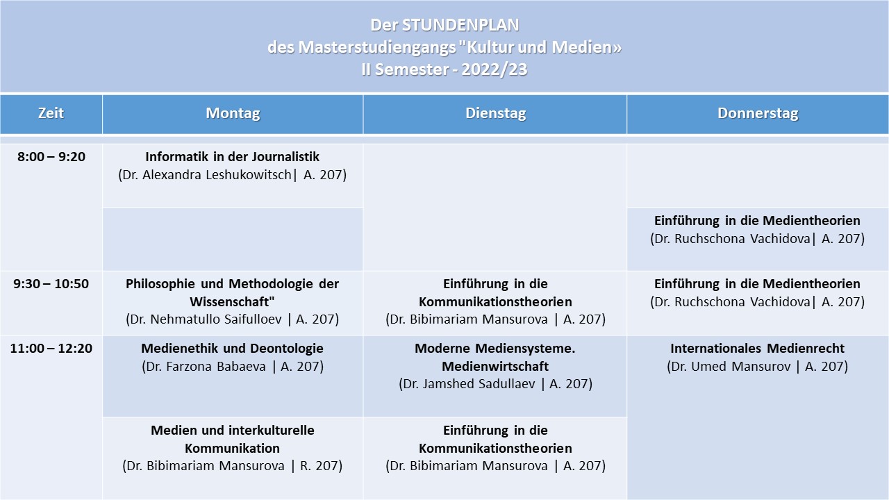 Das zweite Semester des akademischen Jahres 2022/2023 des Masterstudiengangs „Kultur und Medien“ startete
